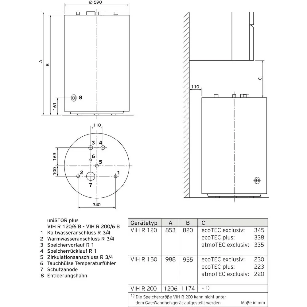 Vaillant WW-Speicher uniSTOR plus VIH R 120/6 B, bodenstehend, B-10016414