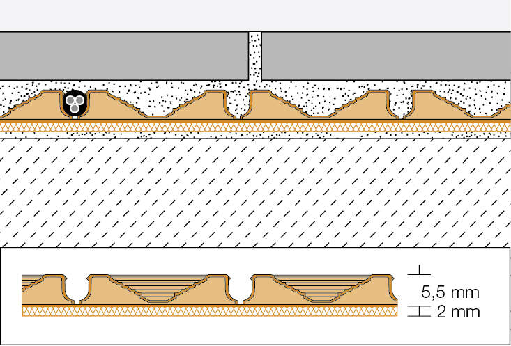 Schlüter-DITRA-HEAT-E Set 7,8m² Regler + Heizkabel f. 5,5m²(136W)-DHS2