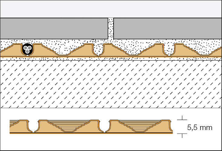 Schlüter-DITRA-HEAT-E Set 3,1m² Regler + Heizkabel f. 2,2m²(136W)-DHS3